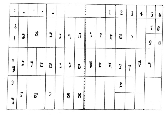 Lower Case with Hebrew