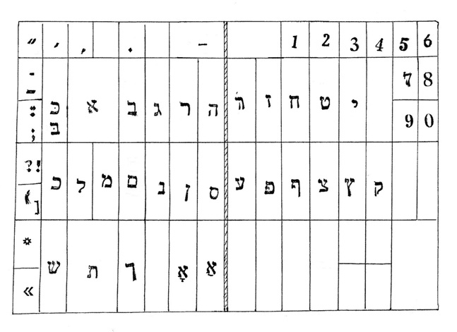 Lower Case with Hebrew