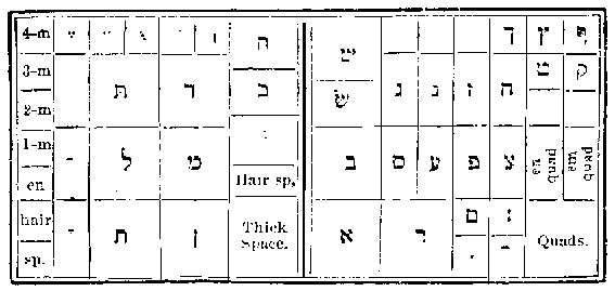 Hebrew Lower Case